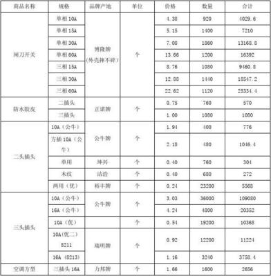 五金交電產(chǎn)品采購(gòu)價(jià)格明細(xì)合同參照指南