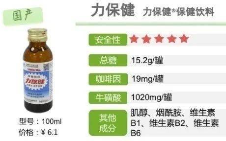 功能飲料測(cè)評(píng) 是否含違禁物？常喝會(huì)胖嗎？