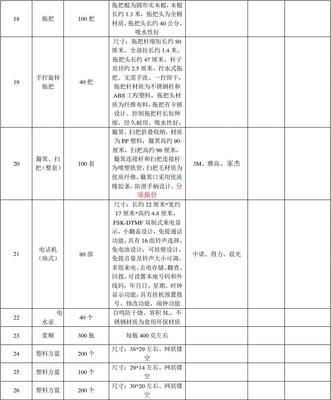 家庭日用百貨采購清單與選購要點(diǎn)